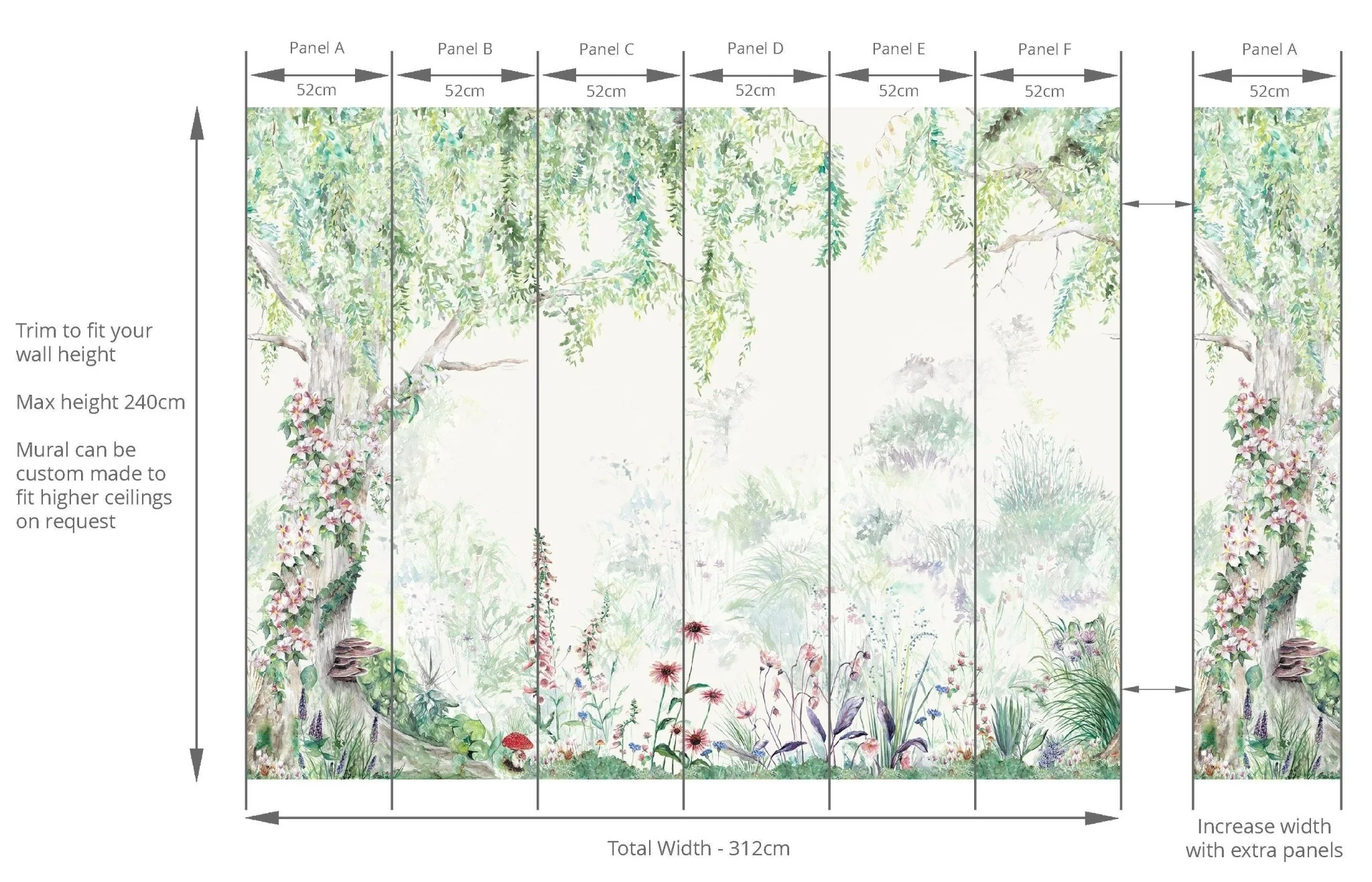 Flower Forest Mural Style Wallpaper - Image 5