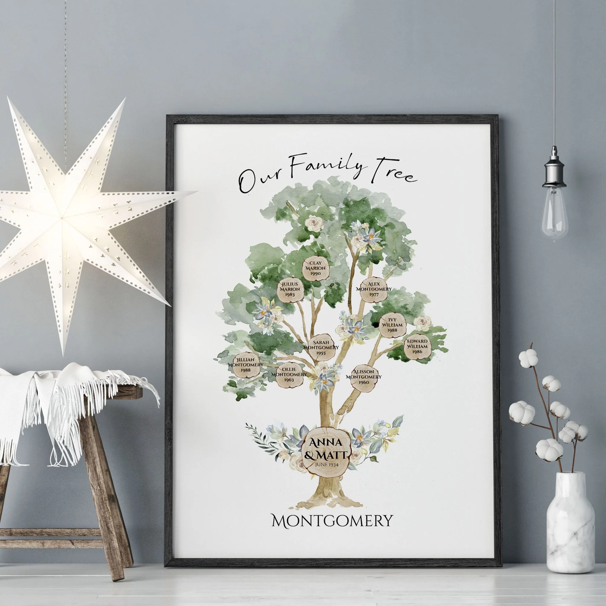Personalized gifts for family | wall art print - Image 3